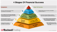 The One-Page ''Rockwell Wealth Building System'' Cheat Sheet