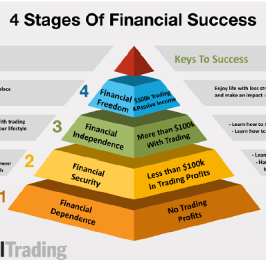 The One-Page ''Rockwell Wealth Building System'' Cheat Sheet